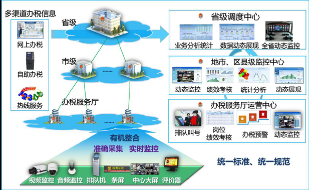 易彩堂下载办税厅管理整体解决方案