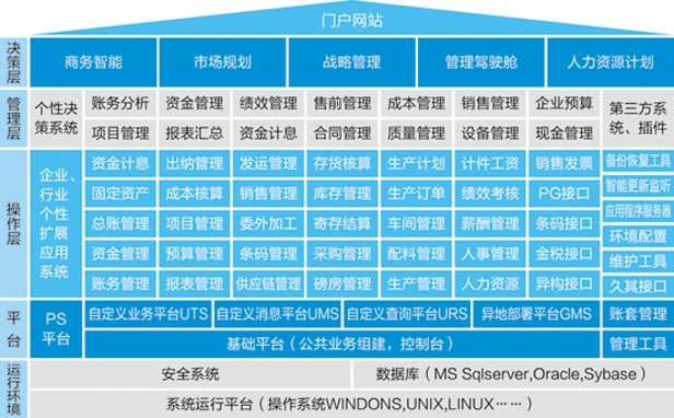 易彩堂下载ERP-PS造纸行业解决方案