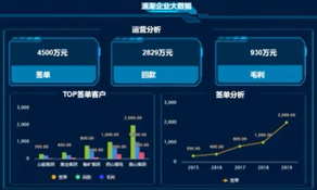 易彩堂下载海岳大屏设计器视频