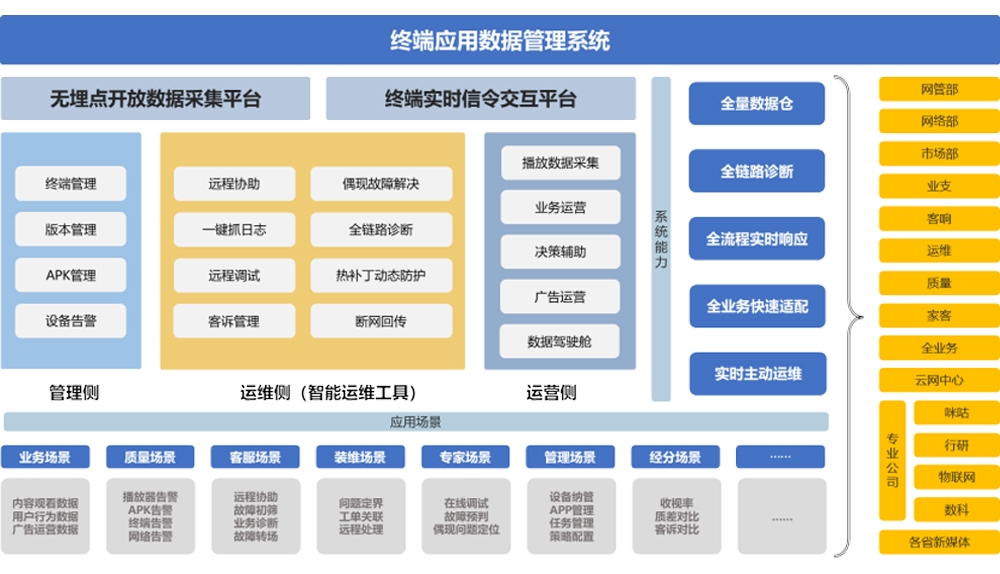 易彩堂下载终端应用数据管理系统