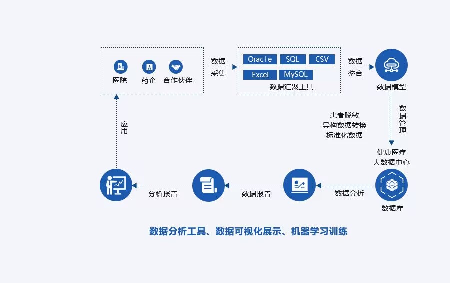易彩堂下载健康医疗大数据RWS